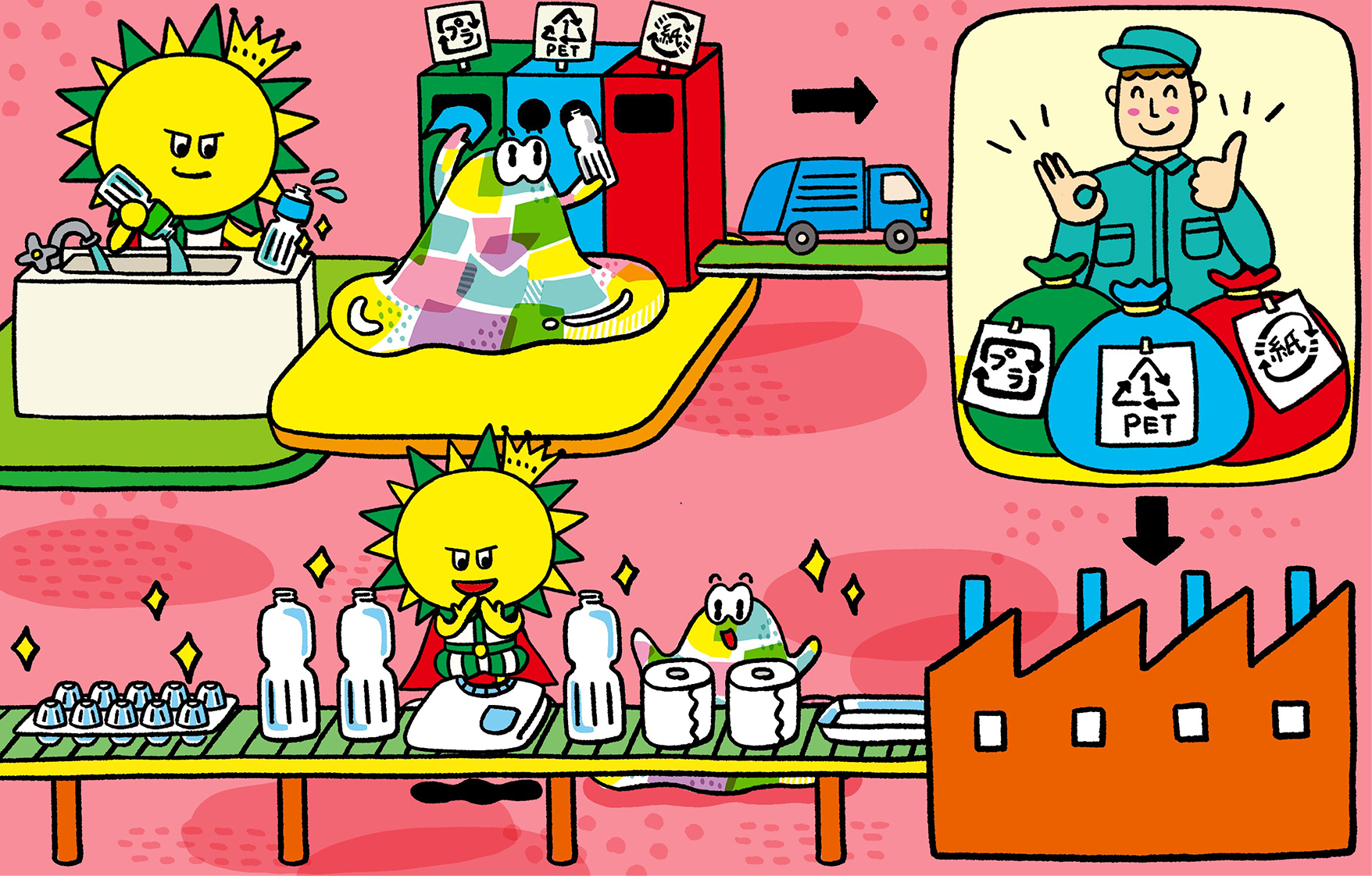 リサイクルの過程はこんな感じ!