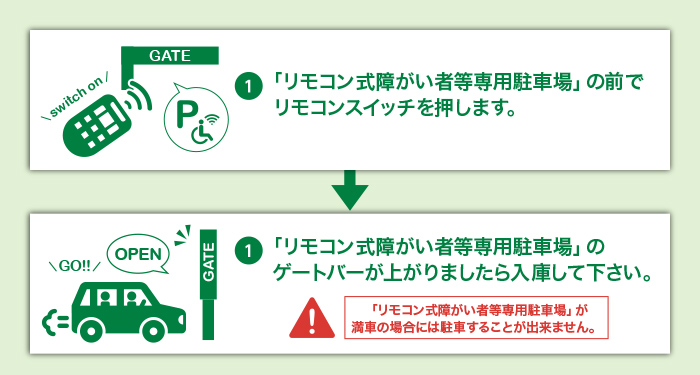 ご利用の手順